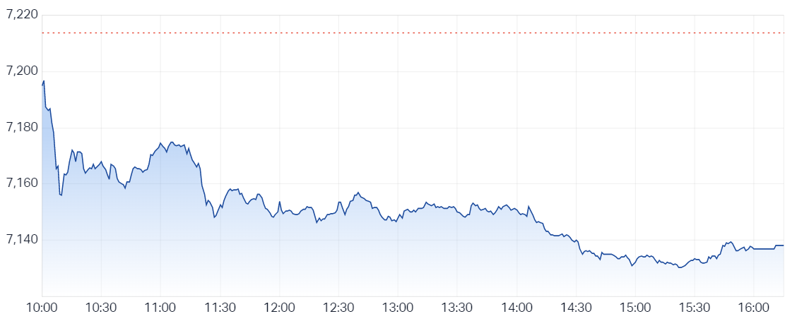 XJO