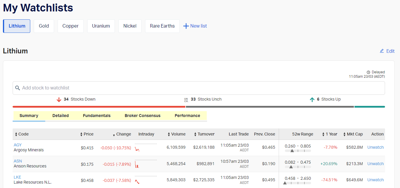 Investor Survey Watchlists