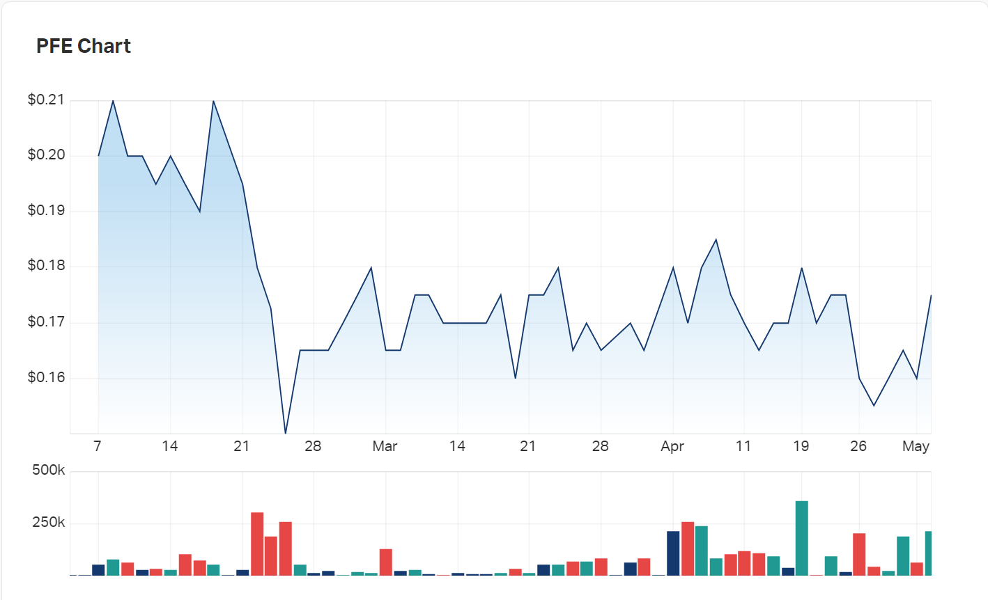 Pantera Minerals' charts across the last three months 