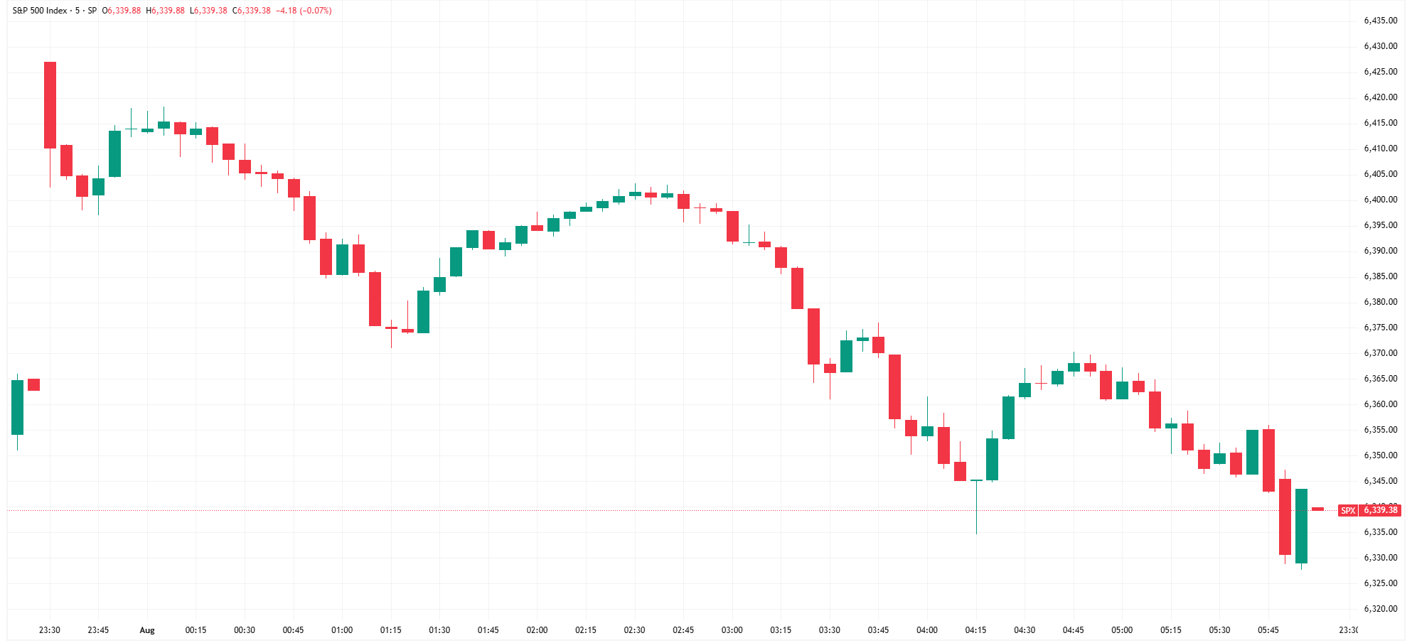 SPX