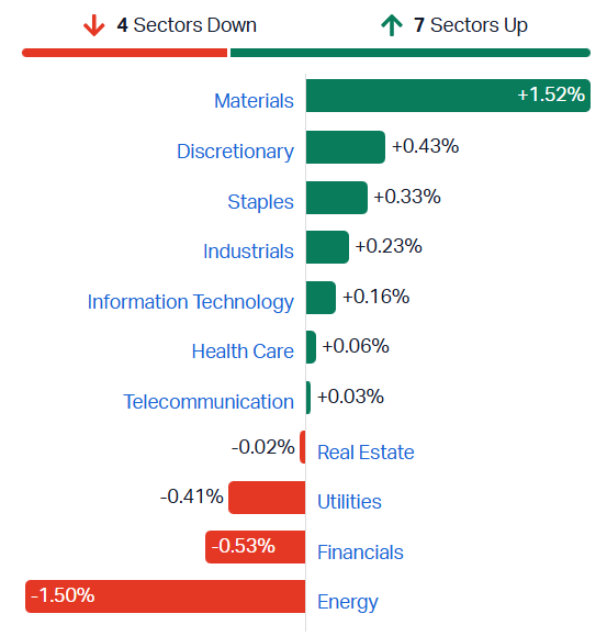 ASX sectors