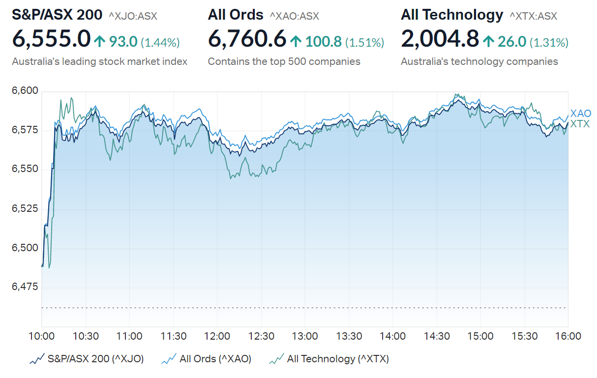 asx futures