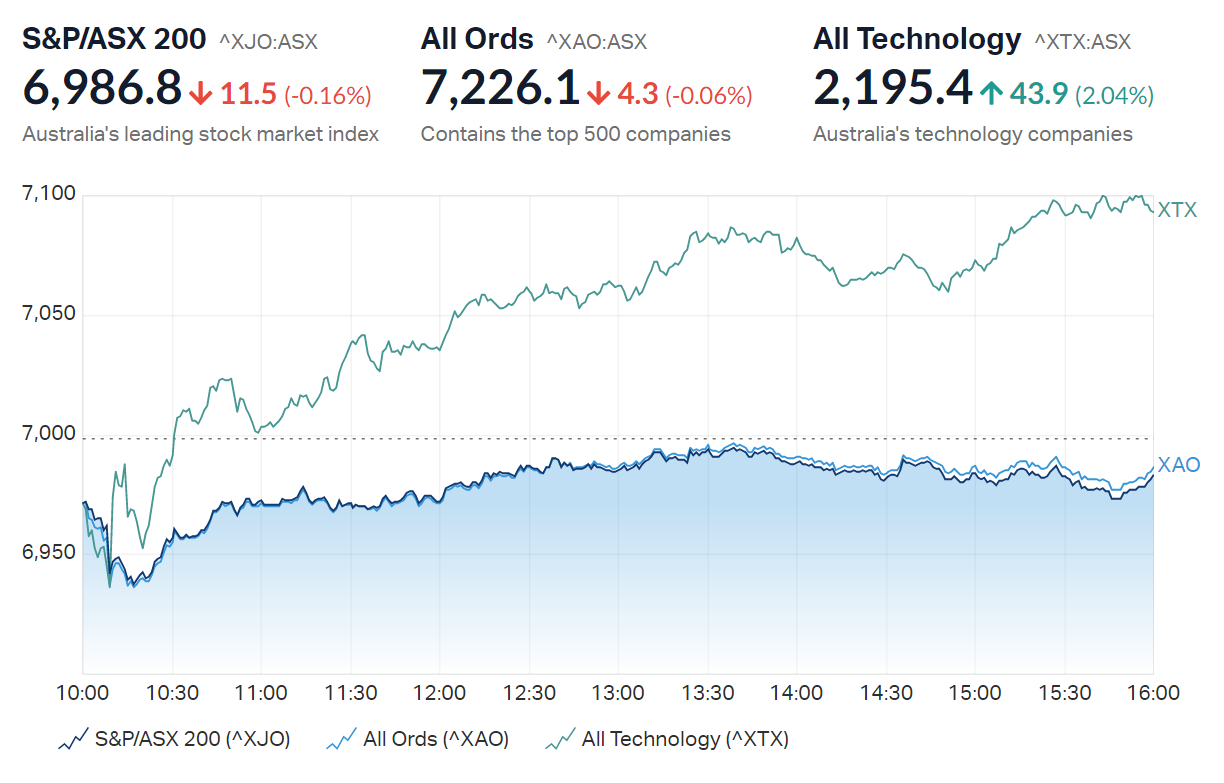 Evening Wrap: ASX 200 Holds Up, China And Taiwan Tensions Run High, BHP ...