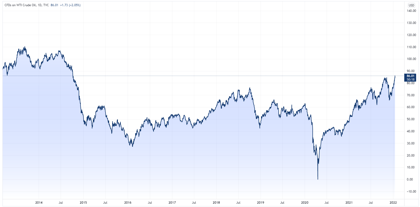 Crude