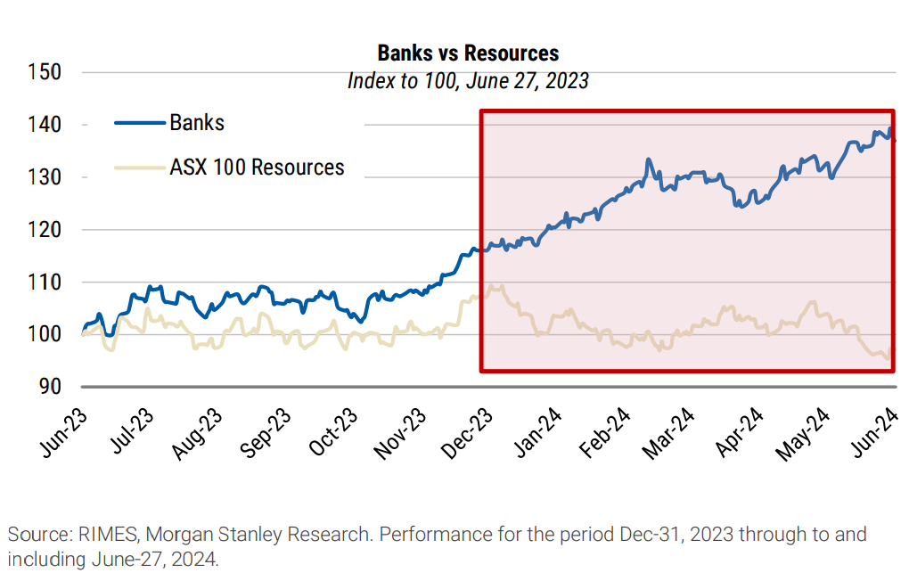 Exhibit 2 Morgan Stanley Research