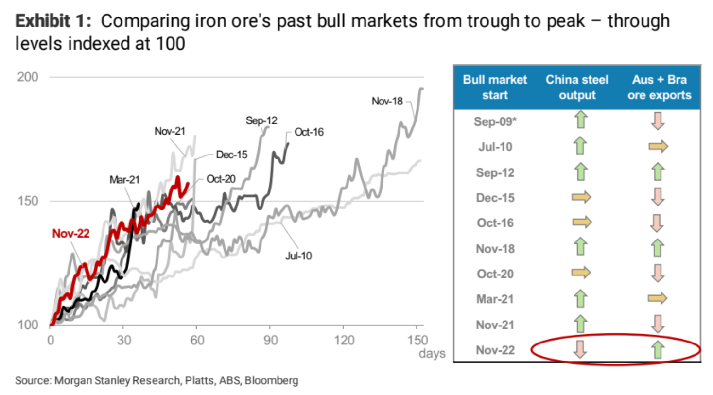 Source: Morgan Stanley 