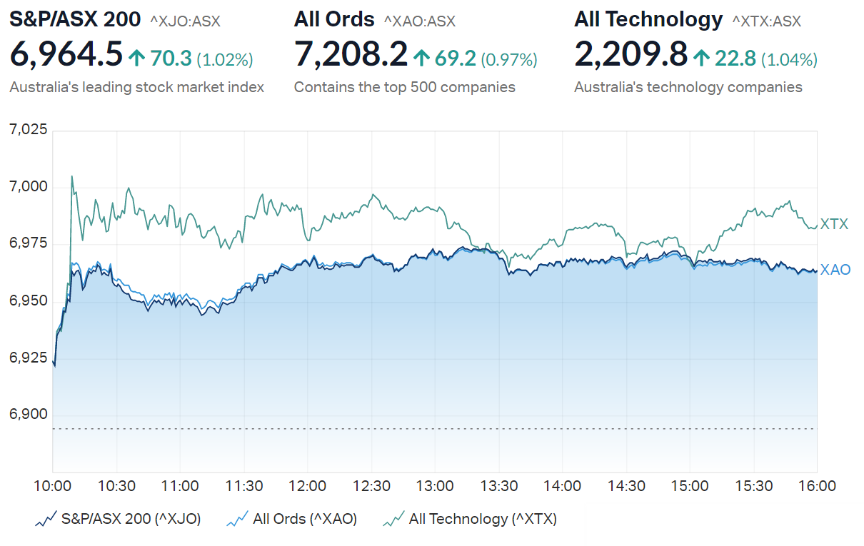 ASX summary