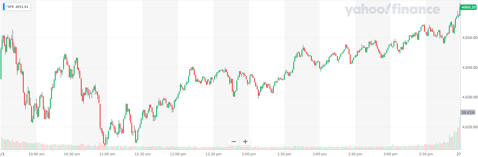 S&P