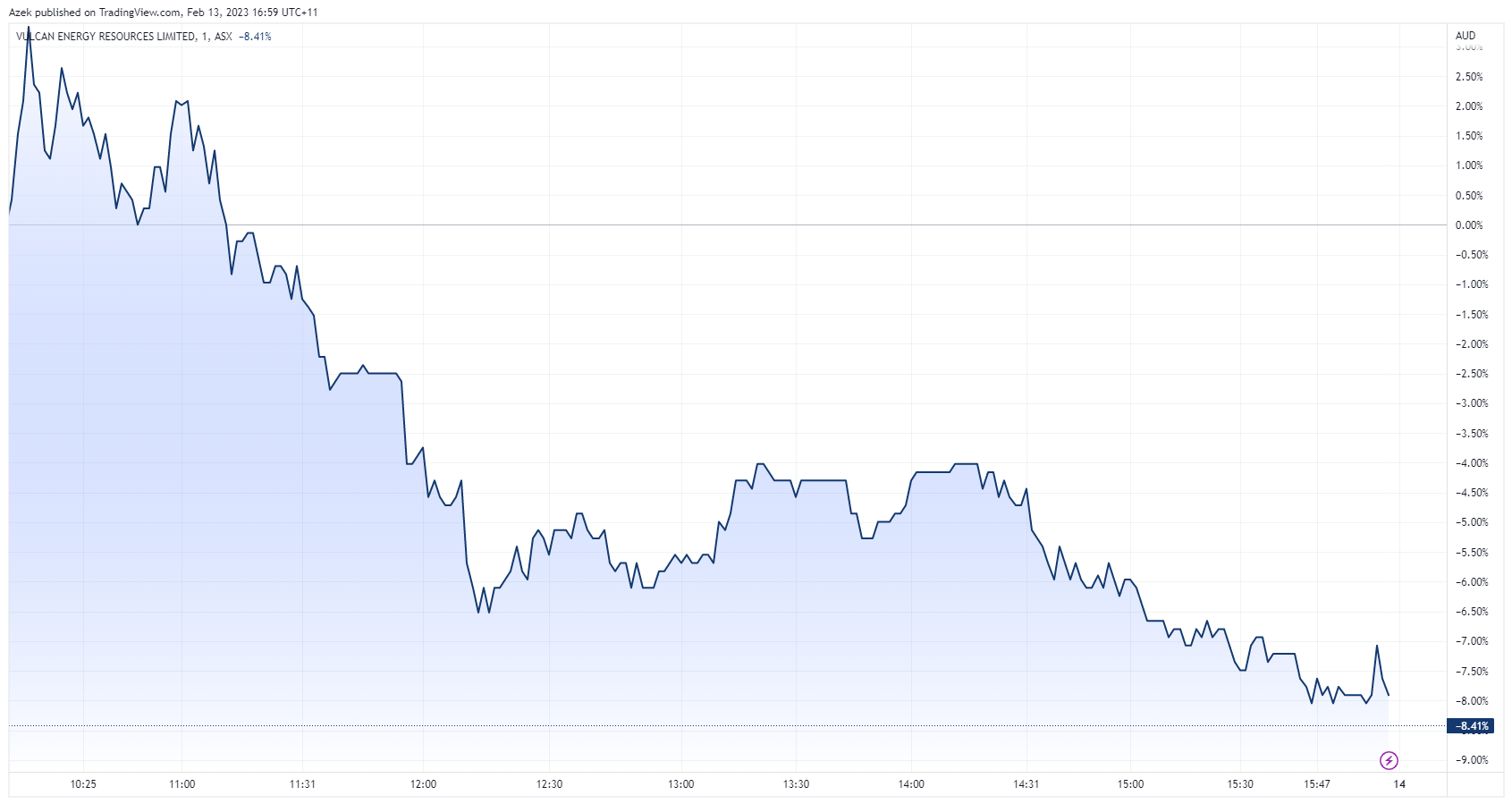 Evening Wrap: ASX 200 drifts lower, JB Hi-Fi flags slowing sales, US ...