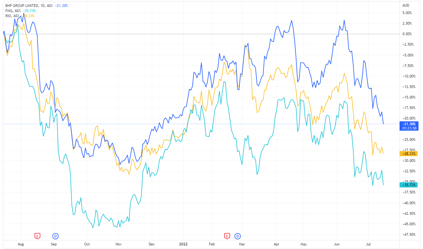 BHP 2022-07-15 14-38-01