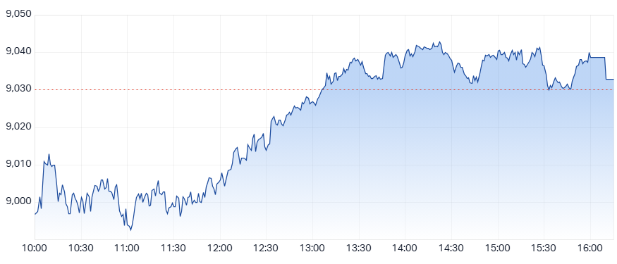 ASX 200 (XJO) intraday chart 23 Oct