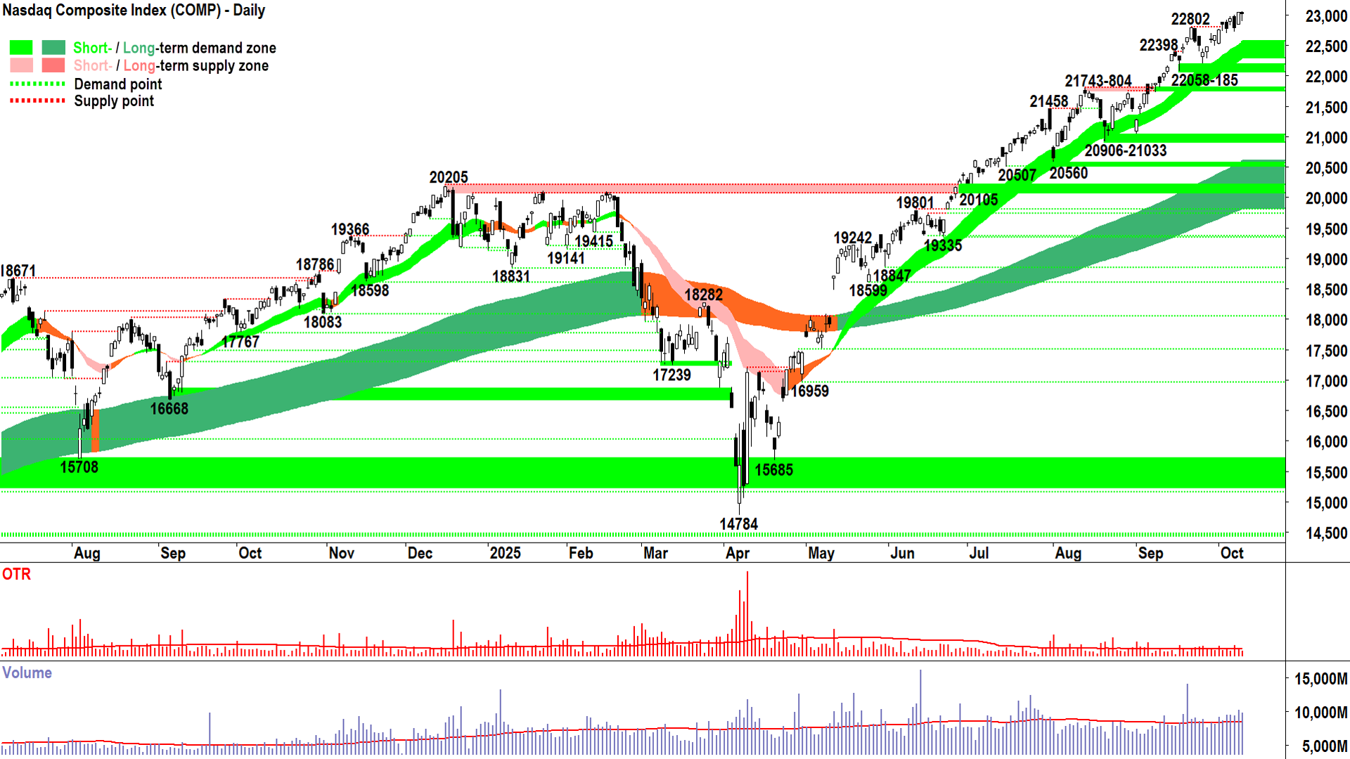 ChartWatch Markets: Did we just see the top of the gold and silver bull  markets? 