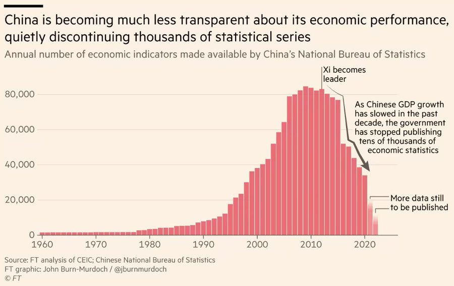 China economic data