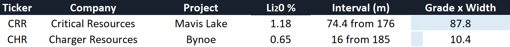 Lithium hits