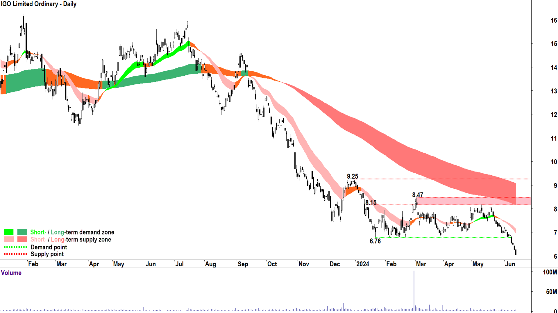 ChartWatch ASX Scans: CSL, Goodman Group, Ora Banda Mining, Iluka ...