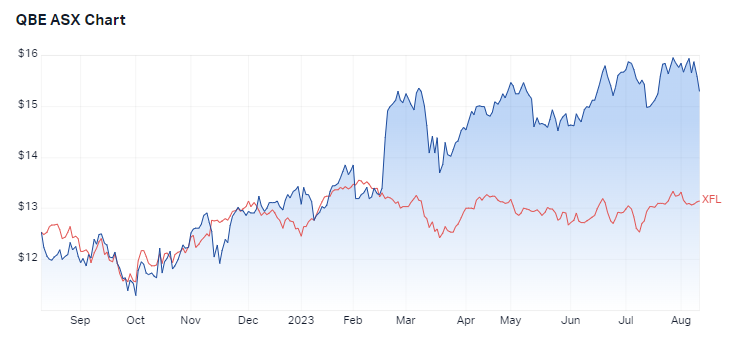 QBE1year
