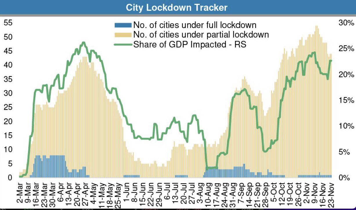 City lockdown tracker