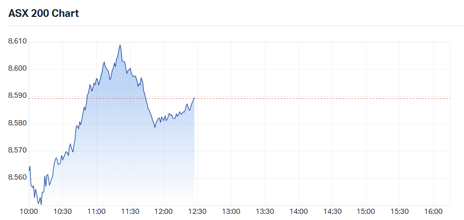 2025-07-08 12 28 19-S&P ASX 200 (LIVE DATA) Share Prices & Charts - Market Index