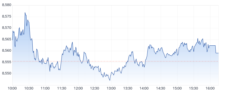 ASX 200 (XJO) intraday chart 25 Jun 2025
