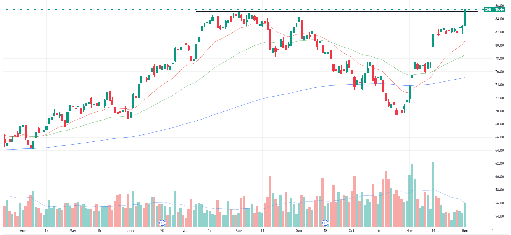 Morning Wrap: ASX 200 To Rally, S&P 500 Marks Highest Close Of 2023 + 4 ...