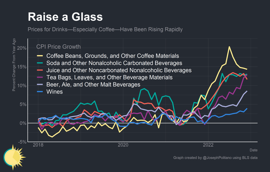 Coffee prices Joey Politano