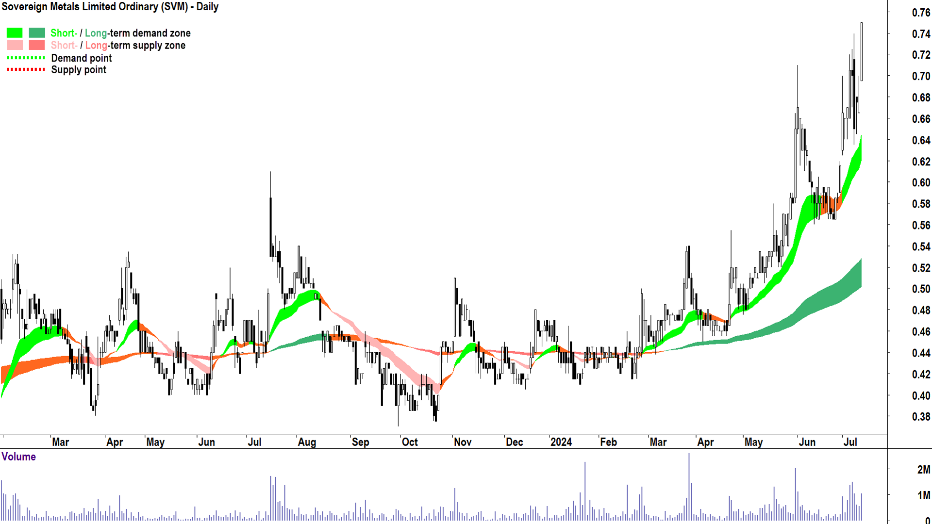 ChartWatch ASX Scans: Catapult, Clarity Pharmaceuticals, Sovereign ...