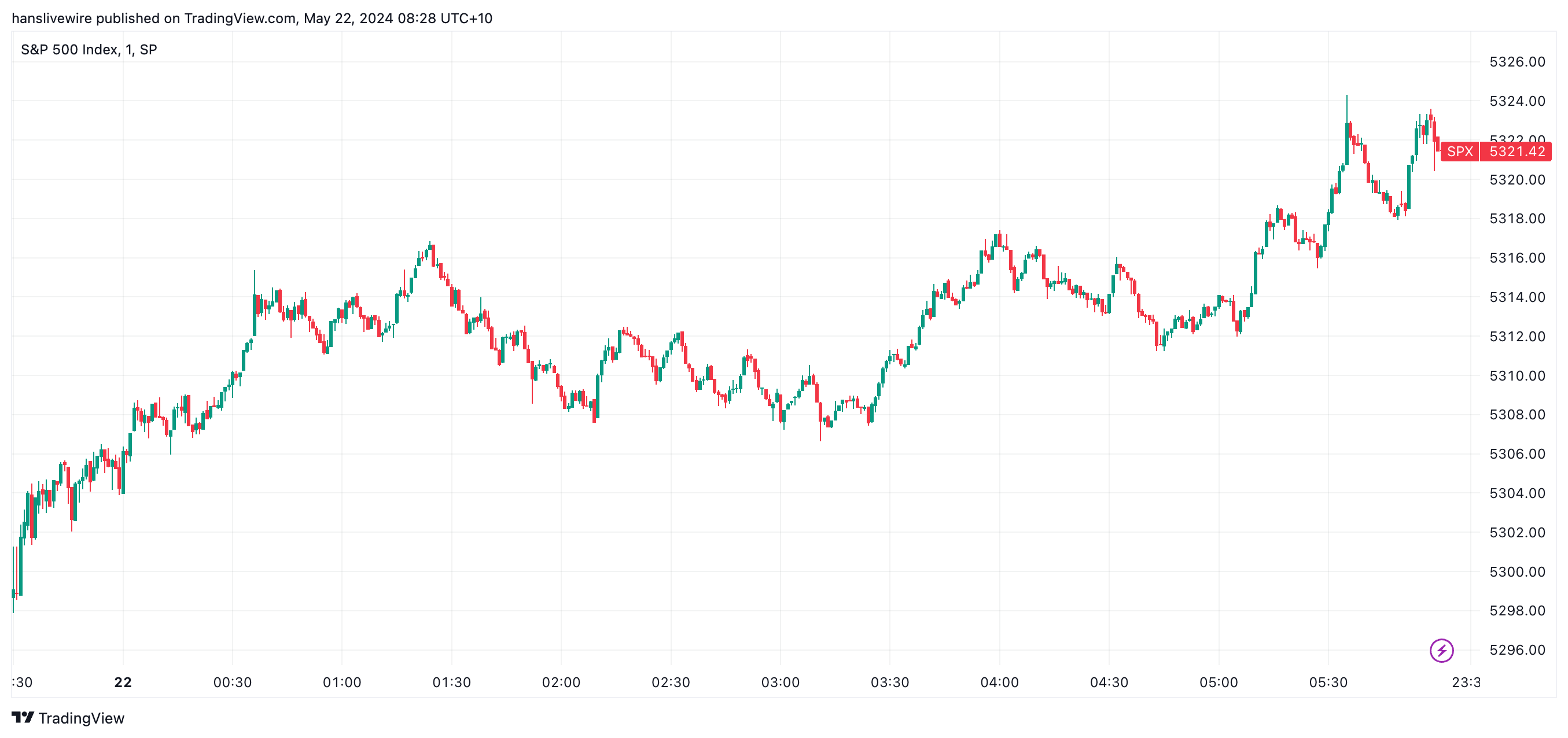 Morning Wrap: ASX 200 to rise, Uranium ETF hits 10-year high, Webjet ...