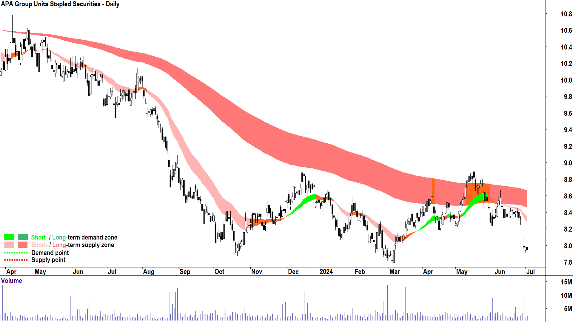 ChartWatch ASX Scans: Catalyst Metals, Cyprium Metals, Droneshield ...