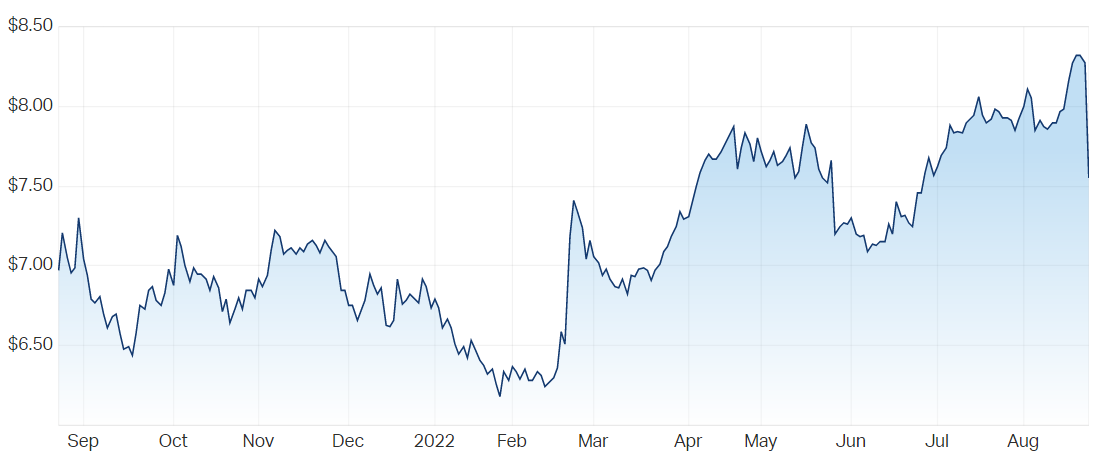 endeavour-posts-better-than-expected-earnings-shares-tumble-from-all