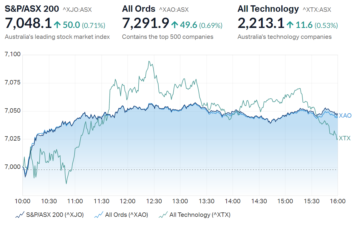 Market summary