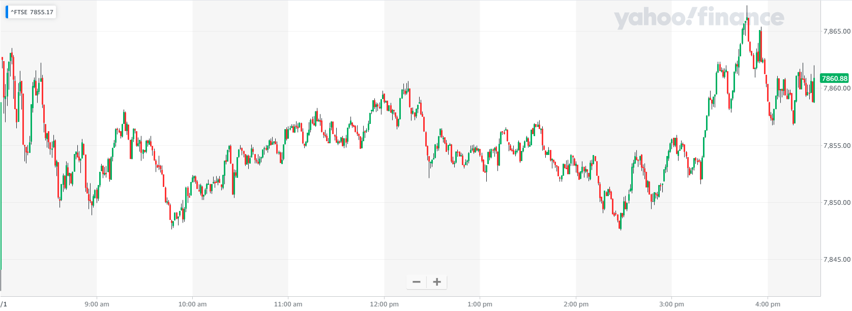 FTSE 100
