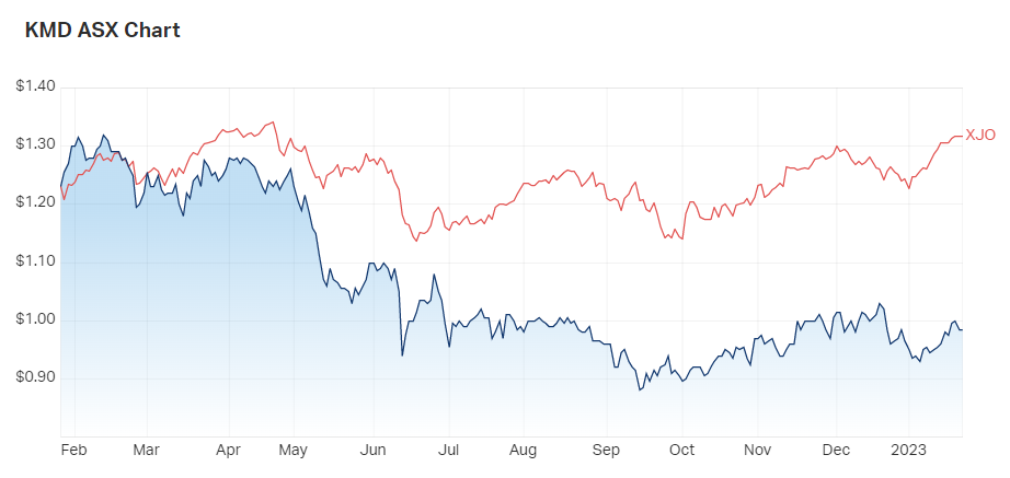 Lovisa sales dip highlights best and worst charts in Aussie retail