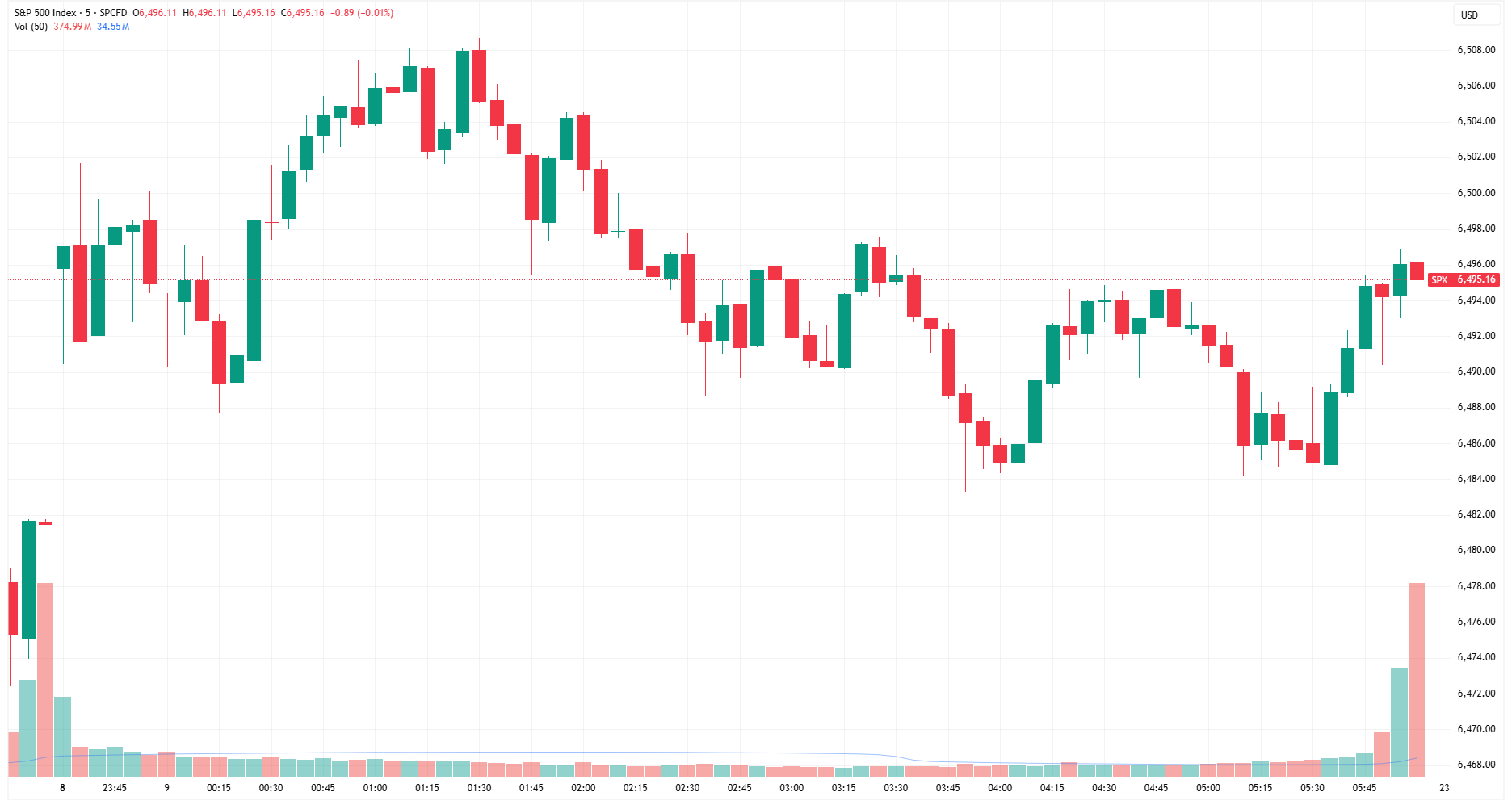 SPX