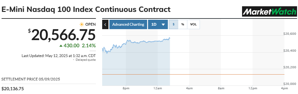 E-Mini Nasdaq 100 Index Continuous Contract, source-MarketWatch