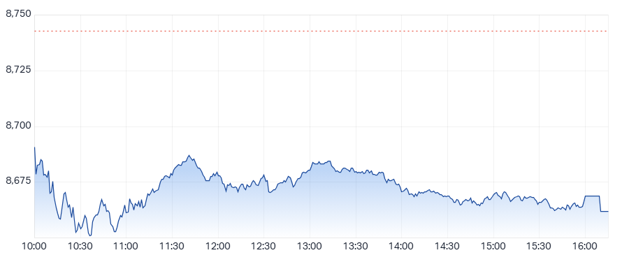 ASX 200 (XJO) intraday chart 01 Aug 2025