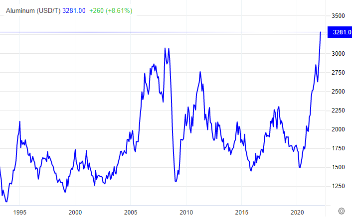 Aluminium price 2022-02-11 