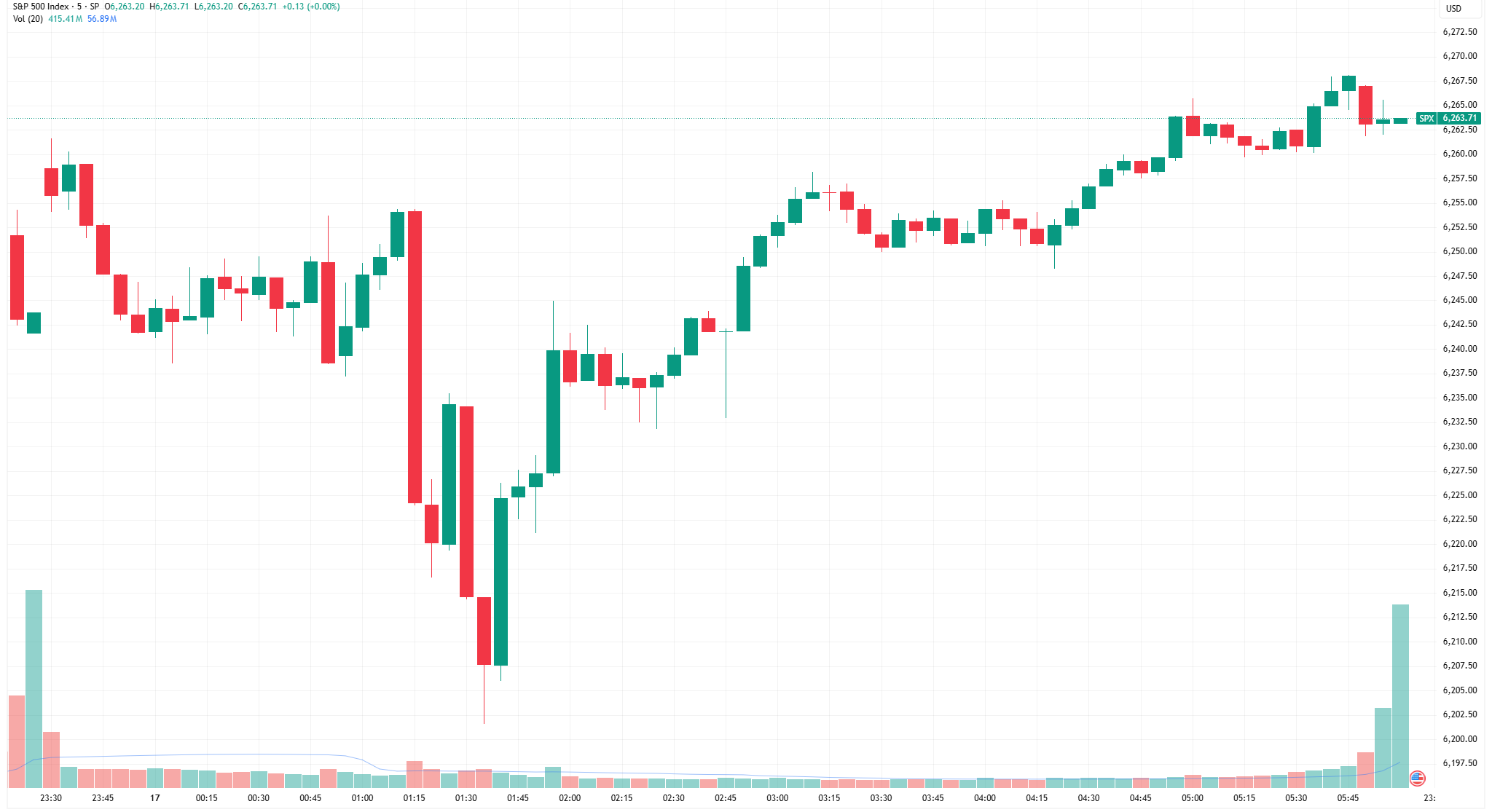SPX