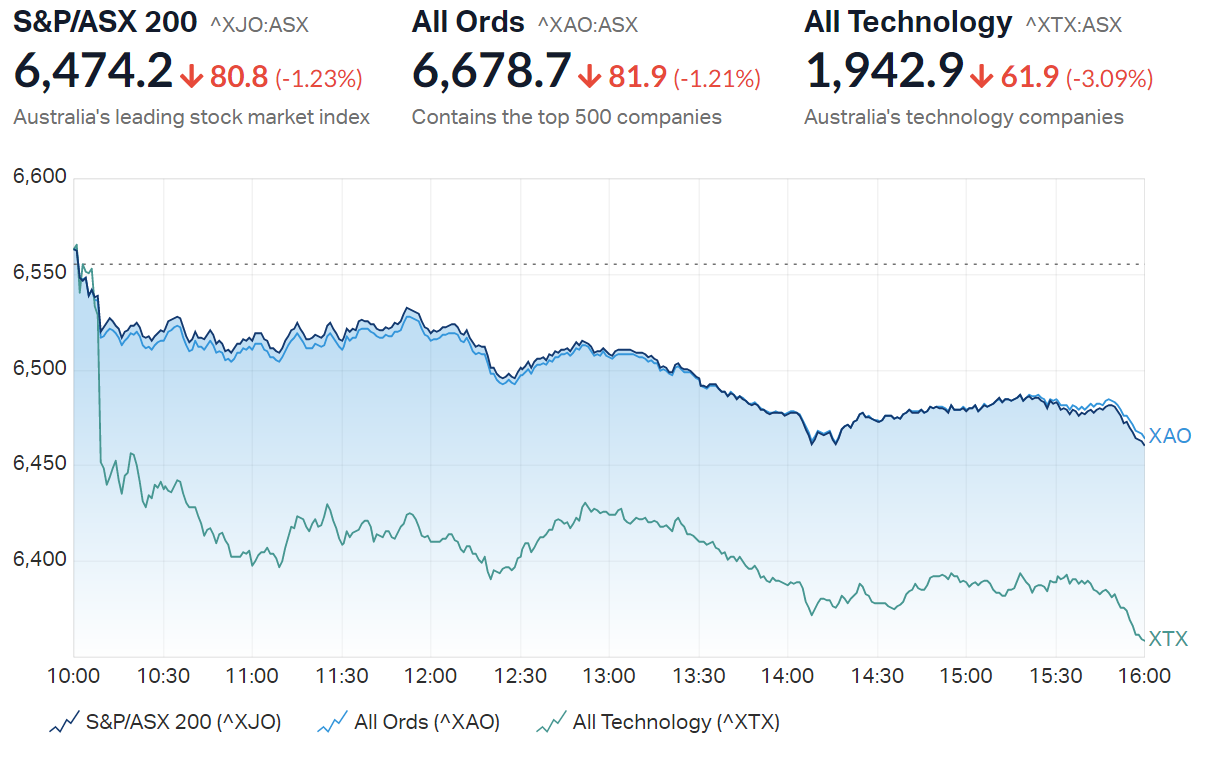 ASX close summary
