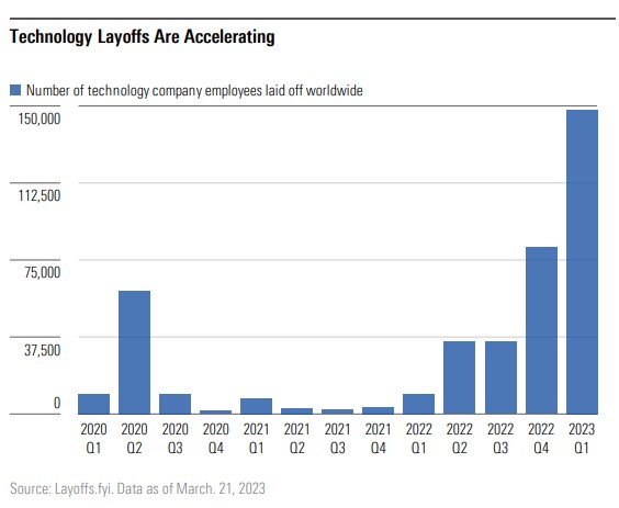 tech layoffs