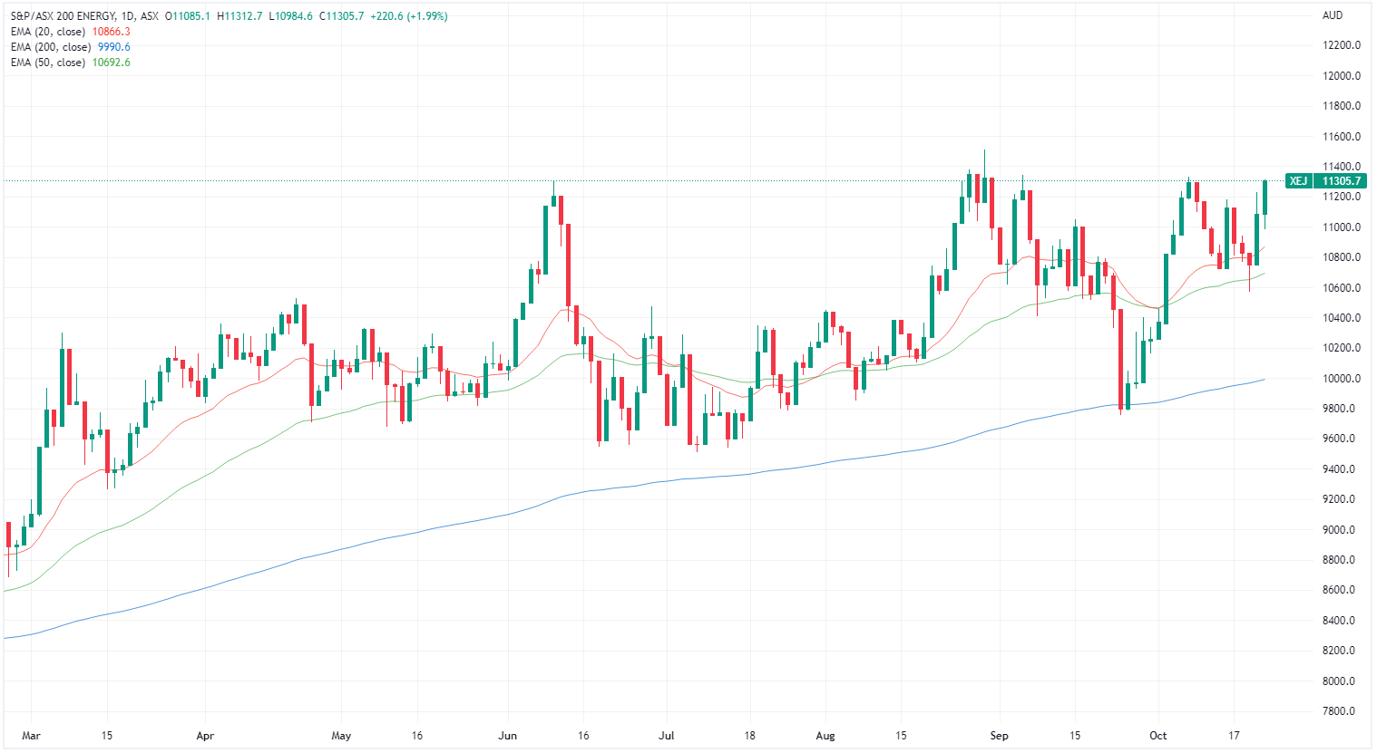 XEJ chart