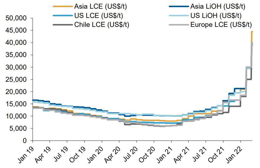 Australian Lithium and Rare Earths Miners