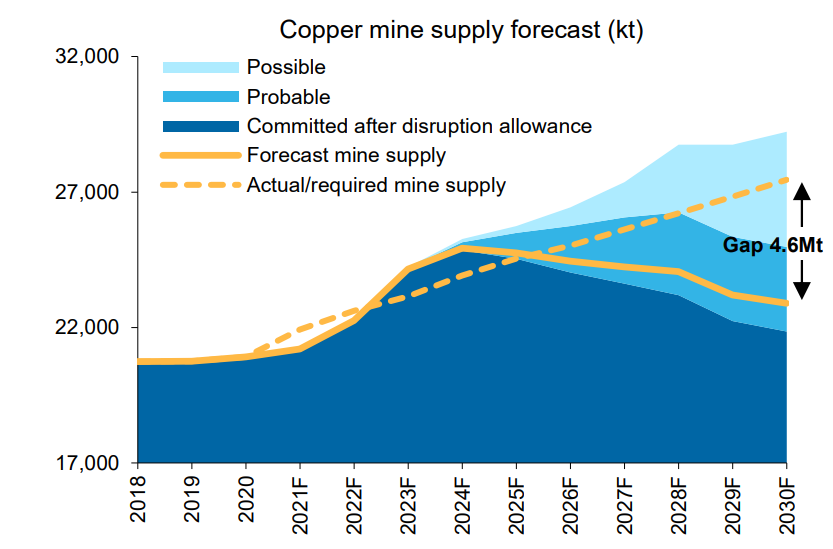 Macquarie Copper Mine Outlook