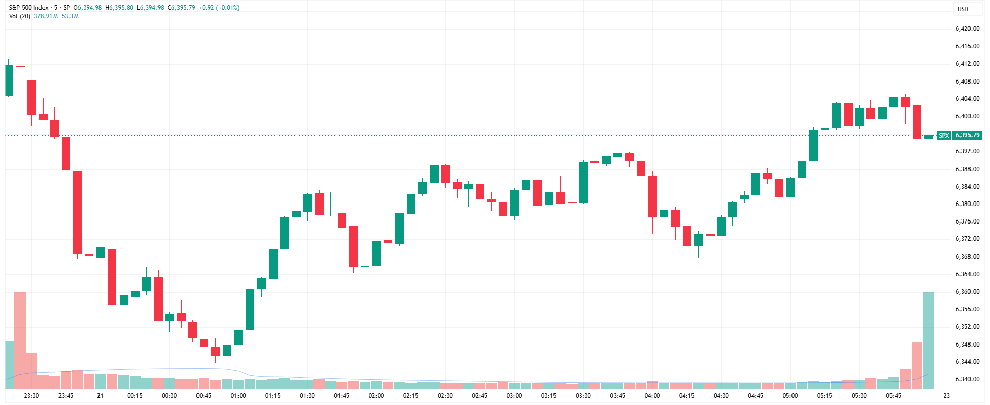 SPX