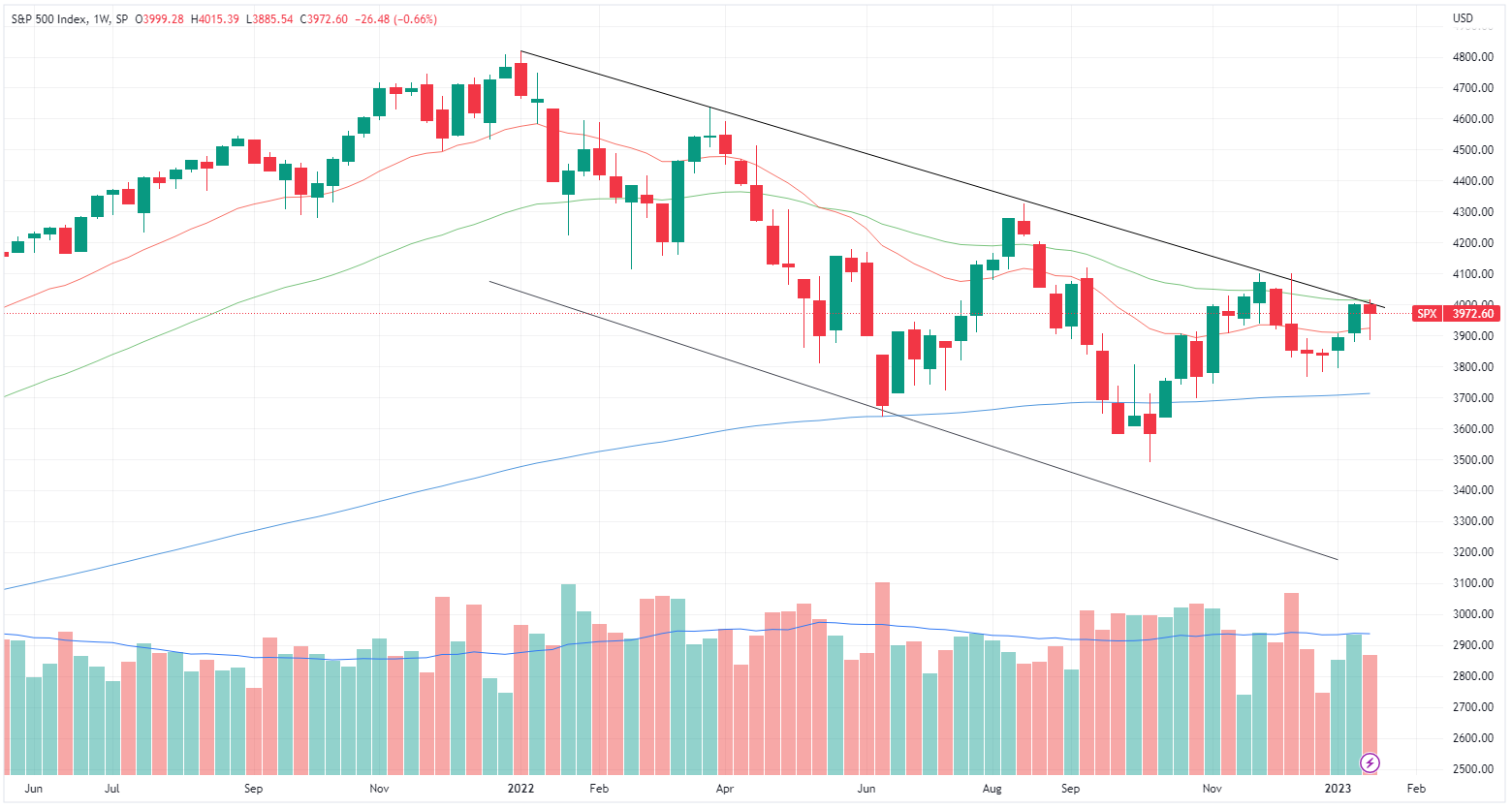 SPX