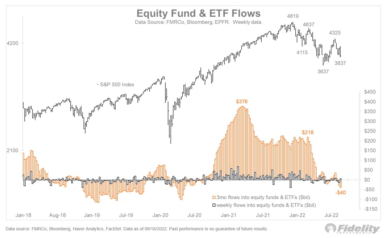US markt flows