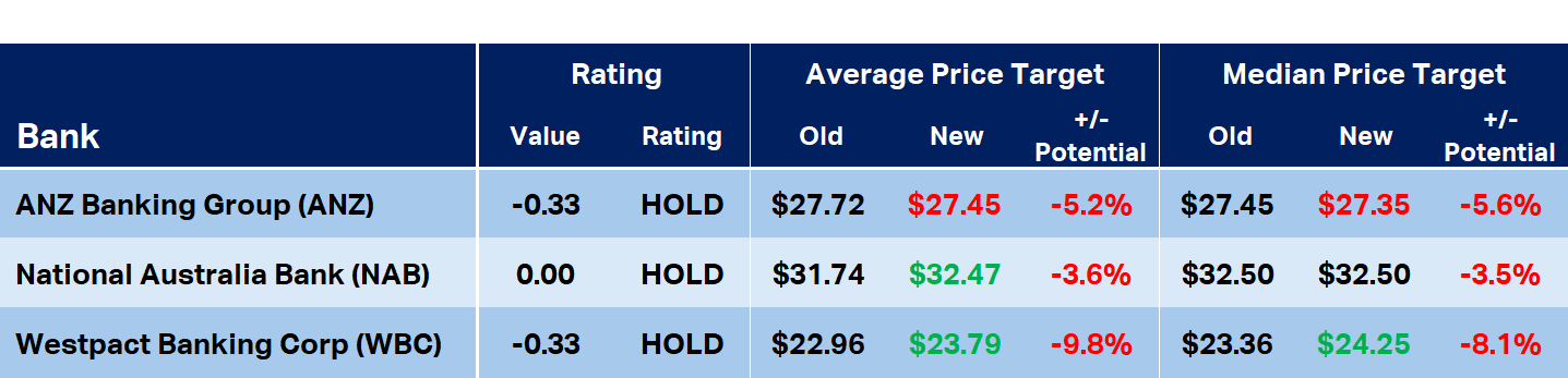 H1 FY2024 pre and post results broker consensus table