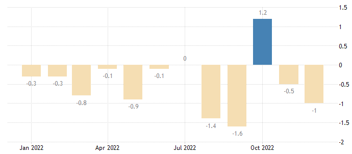 UK retail sales