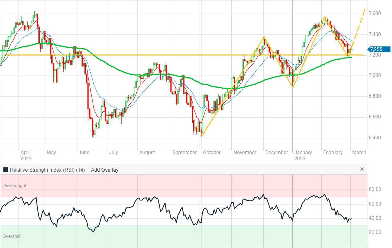 XJO (1)