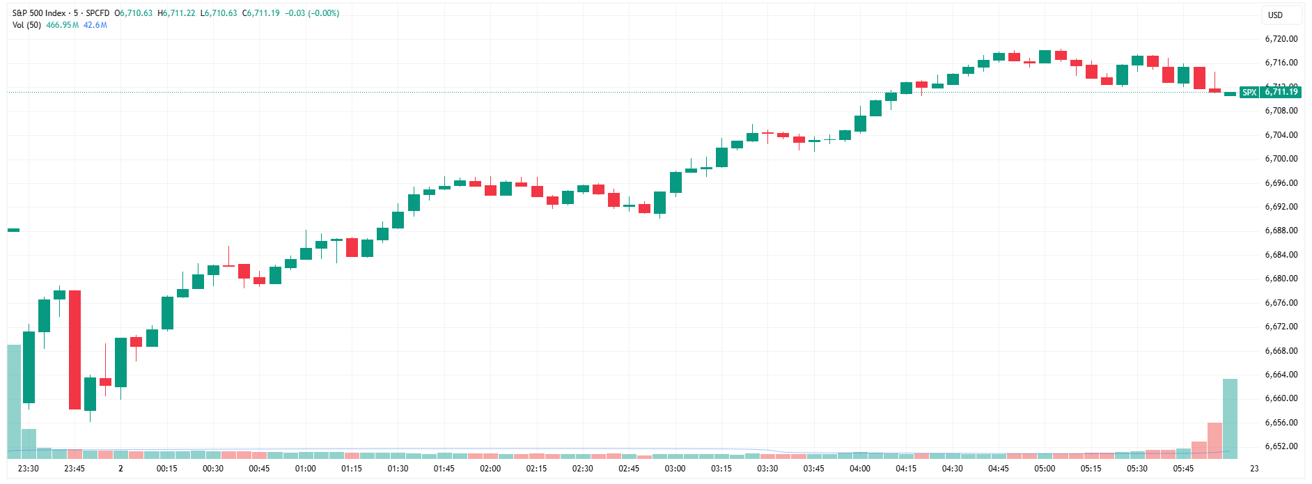 SPX