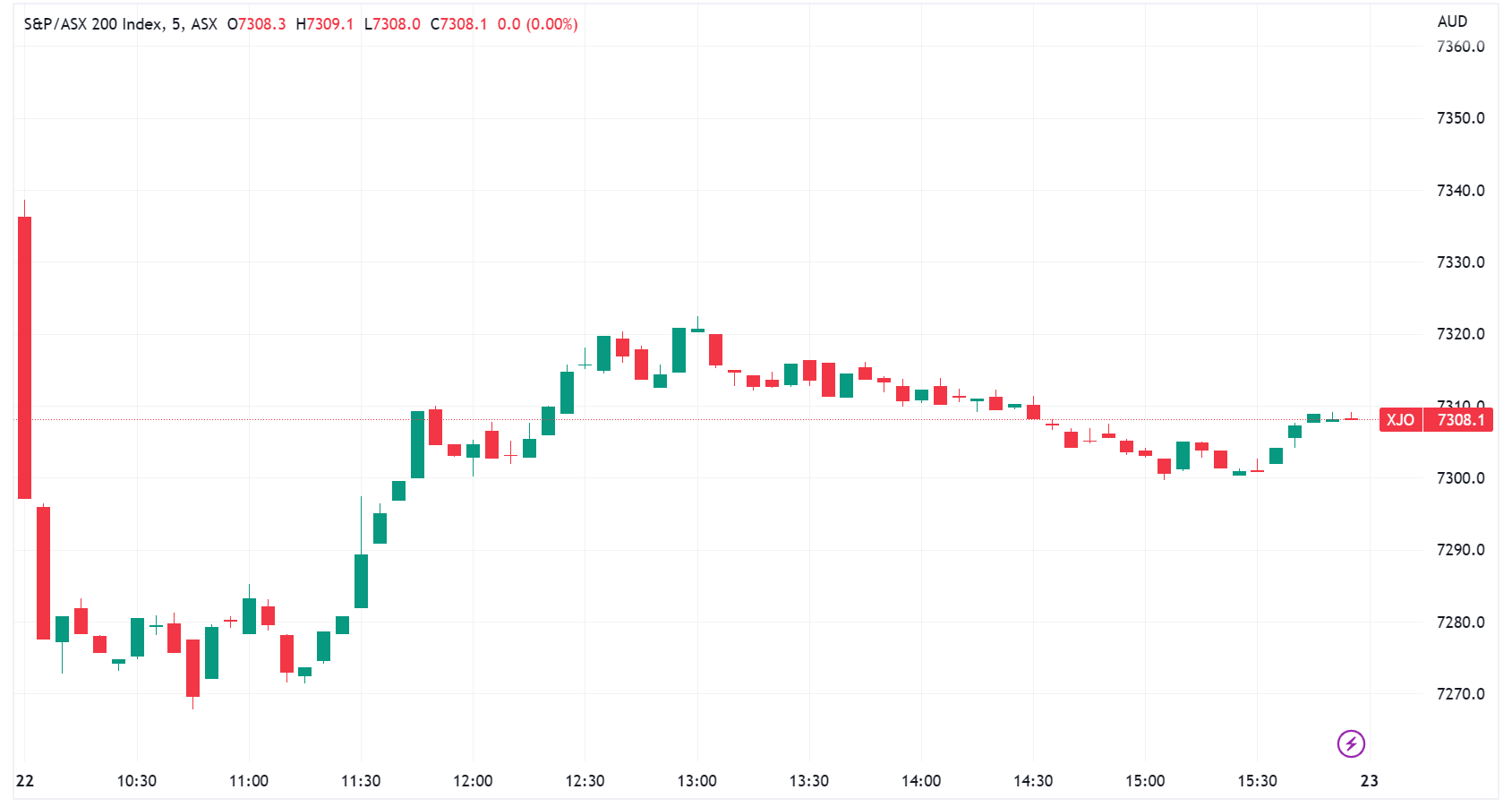 XJO 2023-02-22 16-12-22